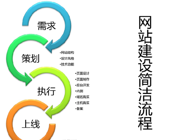 烏魯木齊網(wǎng)站建設公司成交客戶需要具備那些